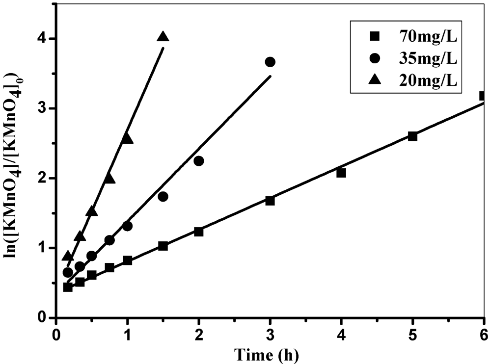 Applsci 02 00166 g007 1024