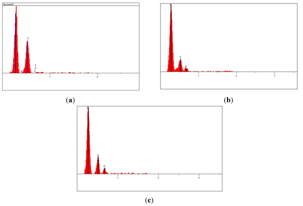 Applsci 02 00192 g003