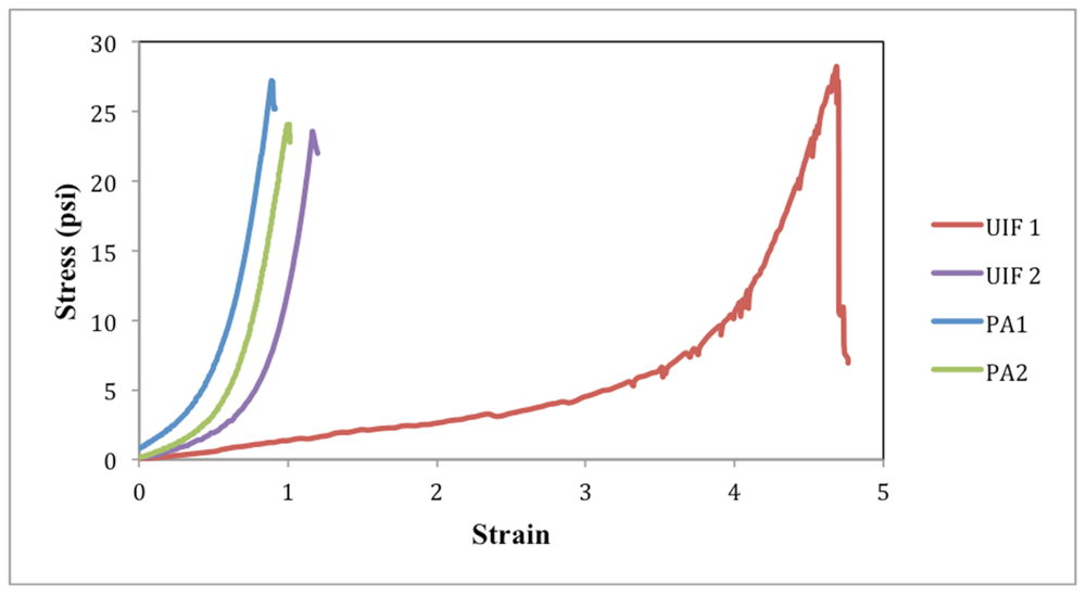 Applsci 02 00192 g004