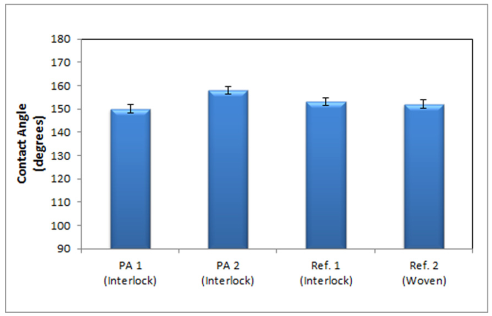 Applsci 02 00192 g005 1024