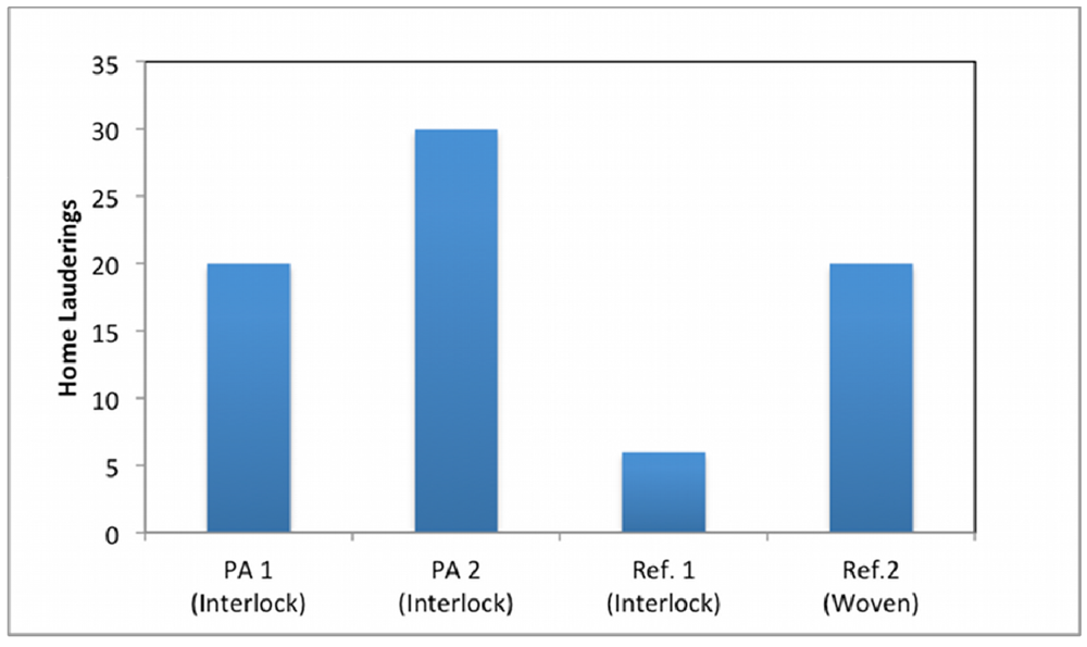 Applsci 02 00192 g006 1024