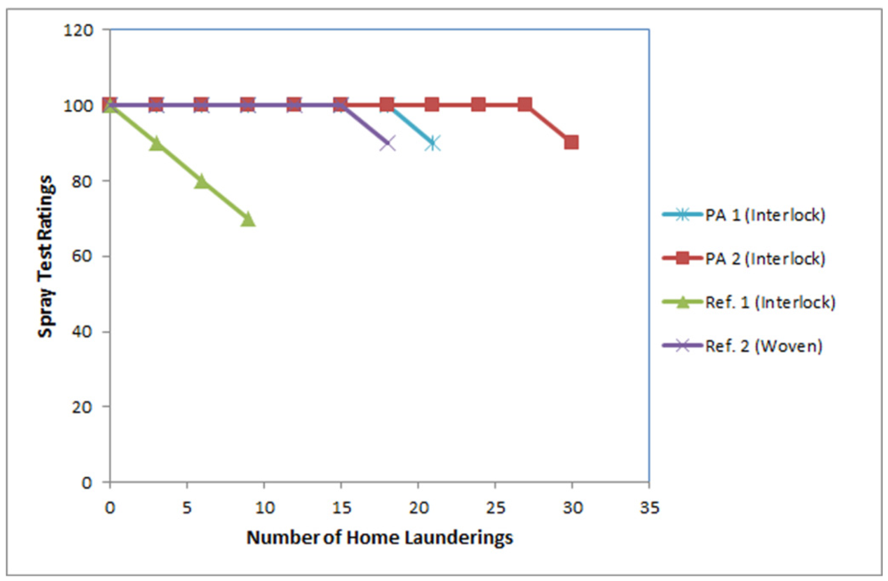 Applsci 02 00192 g007 1024
