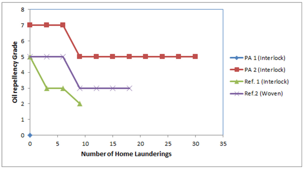 Applsci 02 00192 g008