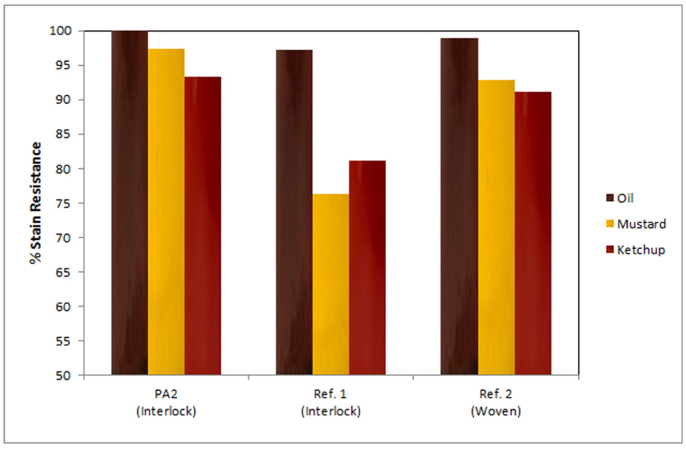 Applsci 02 00192 g010