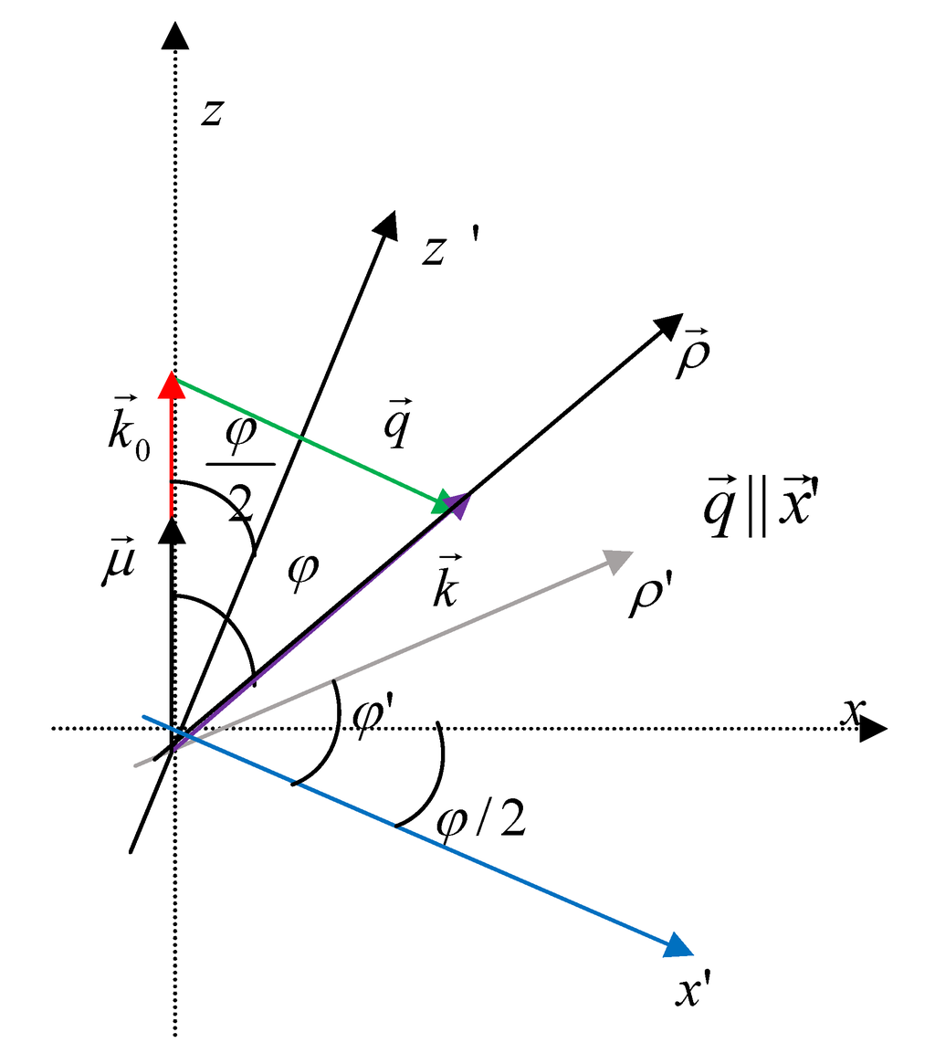 Applsci 02 00220 g001 1024