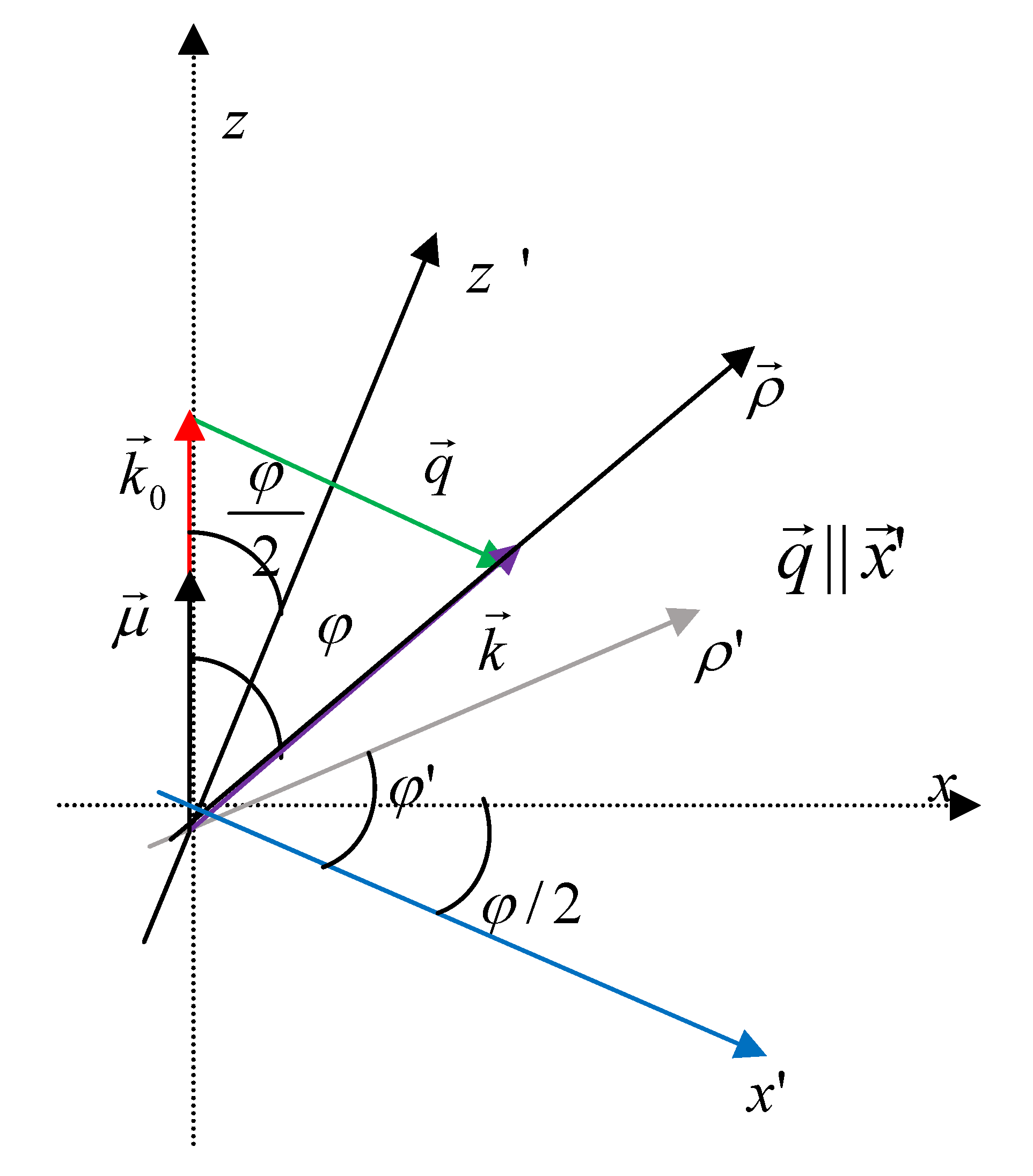 Applsci 02 00220 g001