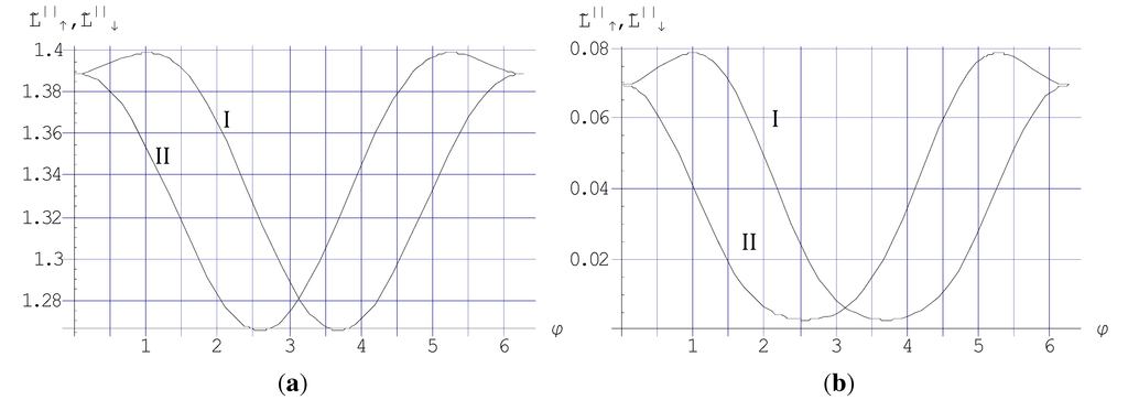 Applsci 02 00220 g002 1024