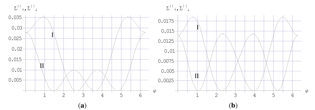Applsci 02 00220 g003 1024