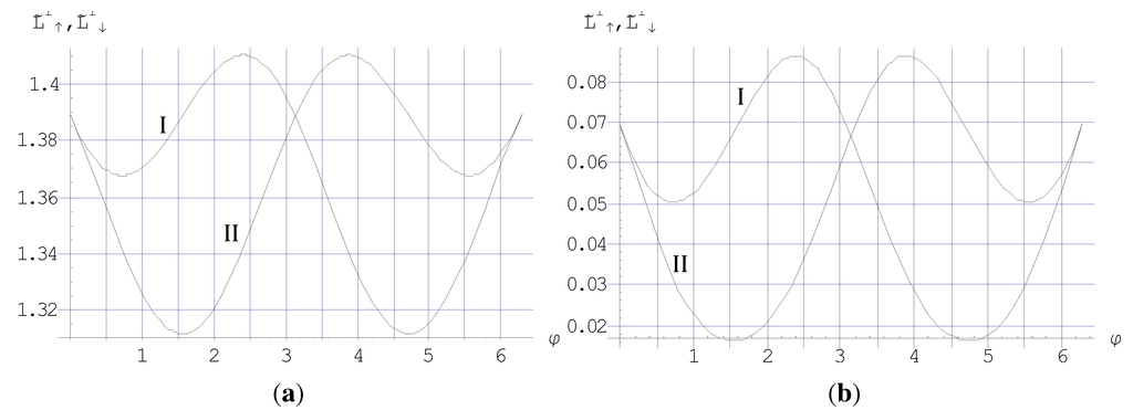 Applsci 02 00220 g004 1024