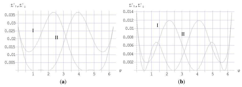 Applsci 02 00220 g005 1024