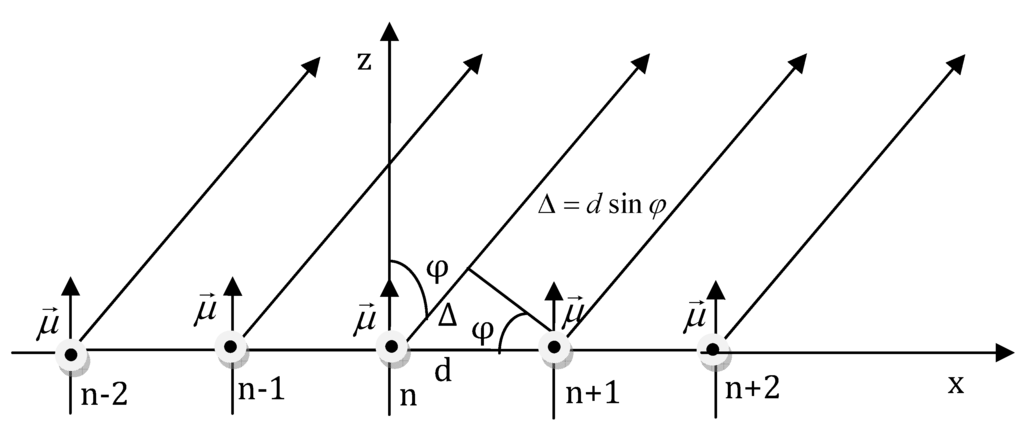 Applsci 02 00220 g006 1024