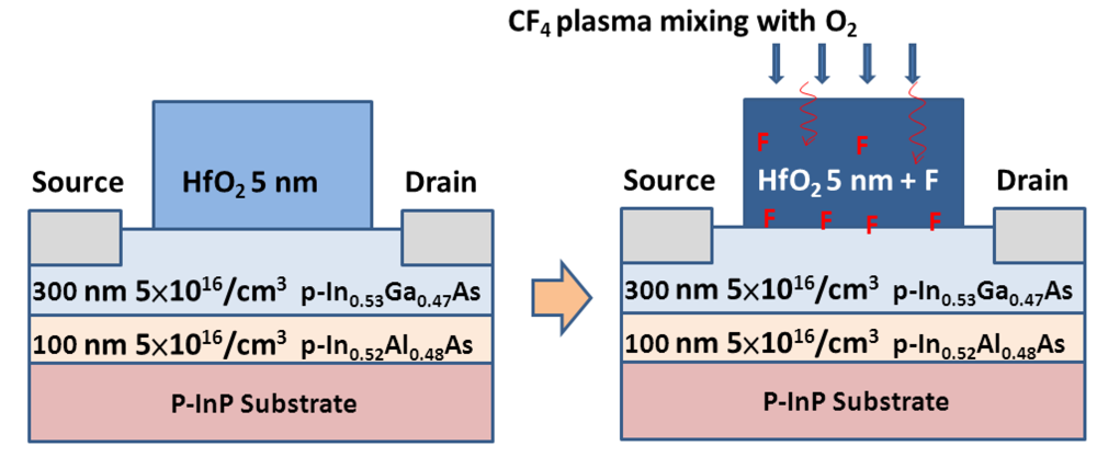 Applsci 02 00233 g001