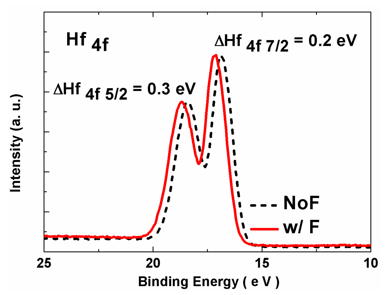 Applsci 02 00233 g002