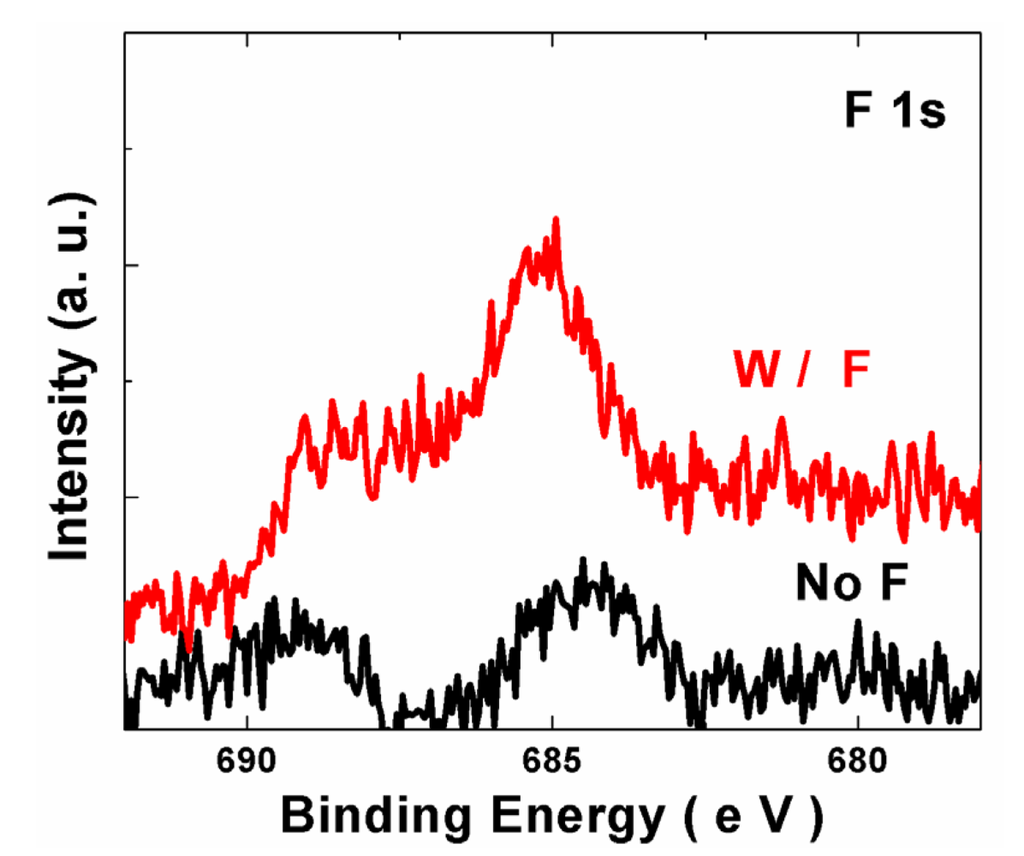 Applsci 02 00233 g003 1024