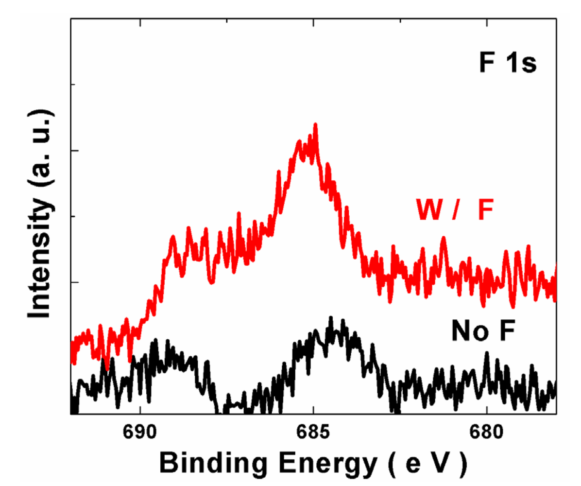 Applsci 02 00233 g003