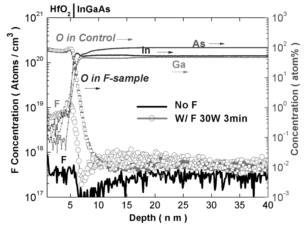 Applsci 02 00233 g004