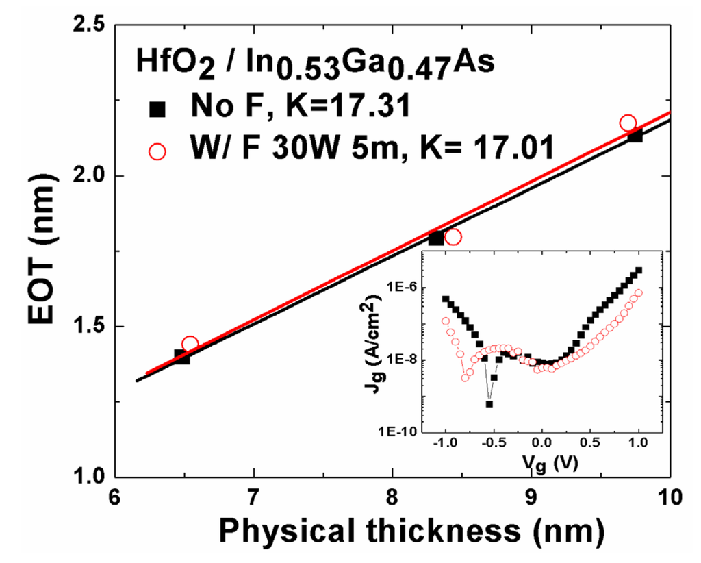 Applsci 02 00233 g005 1024