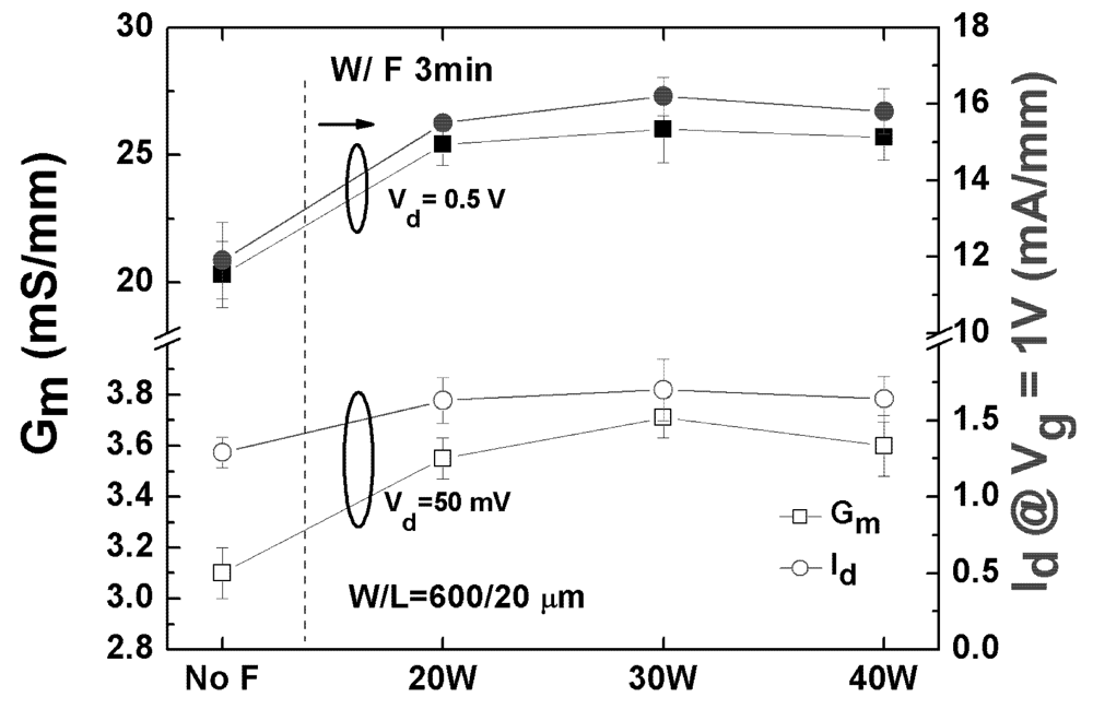 Applsci 02 00233 g006 1024