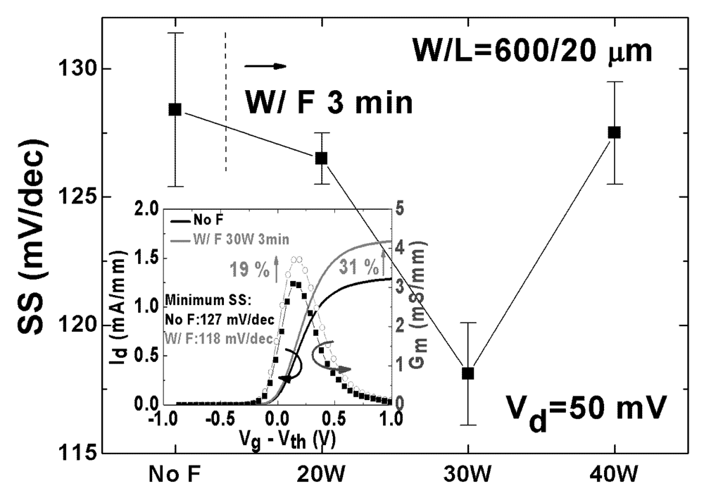 Applsci 02 00233 g007 1024