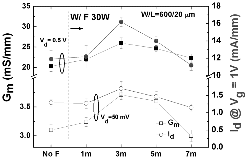 Applsci 02 00233 g008 1024