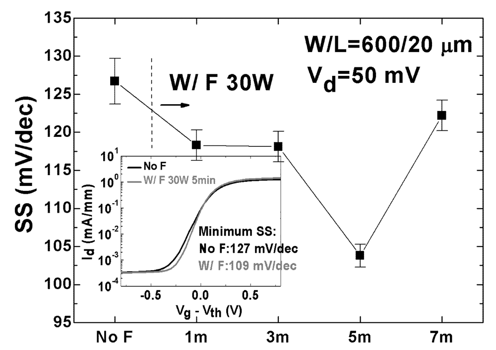 Applsci 02 00233 g009