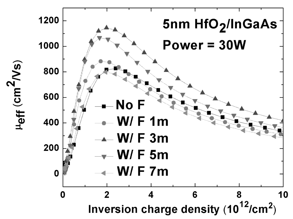 Applsci 02 00233 g010