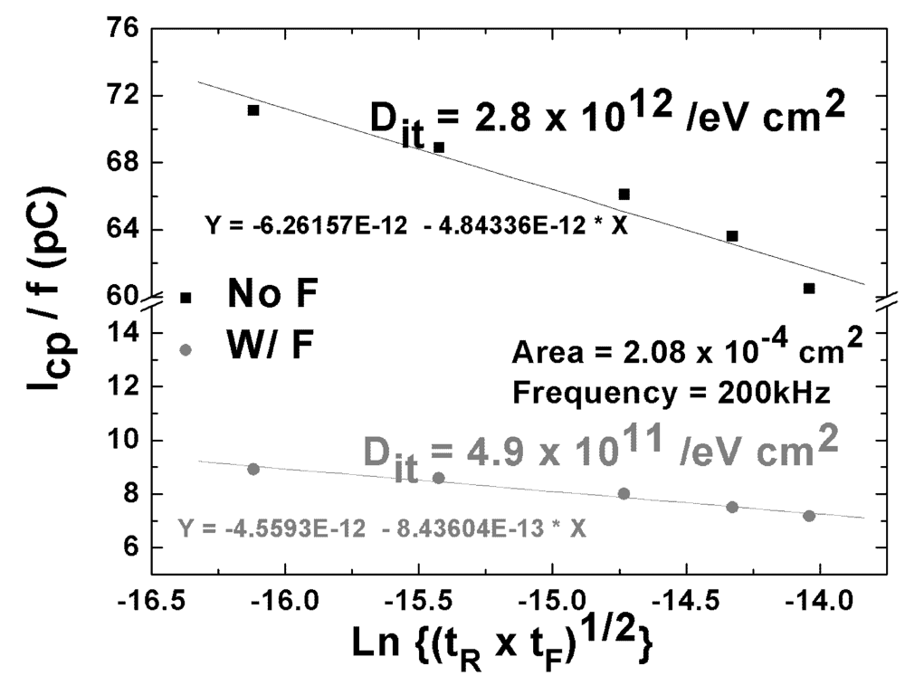 Applsci 02 00233 g012