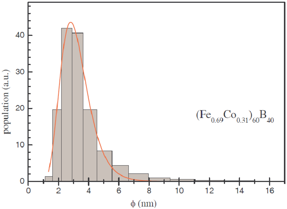 Applsci 02 00315 g001 1024