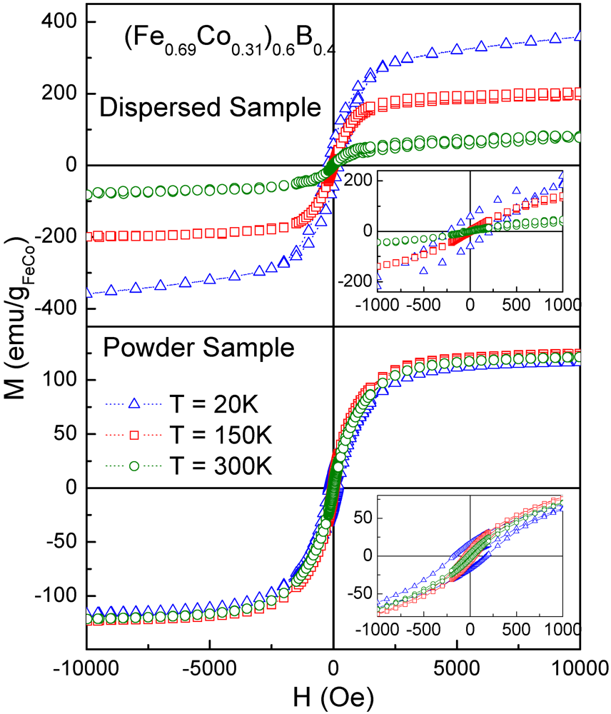 Applsci 02 00315 g003