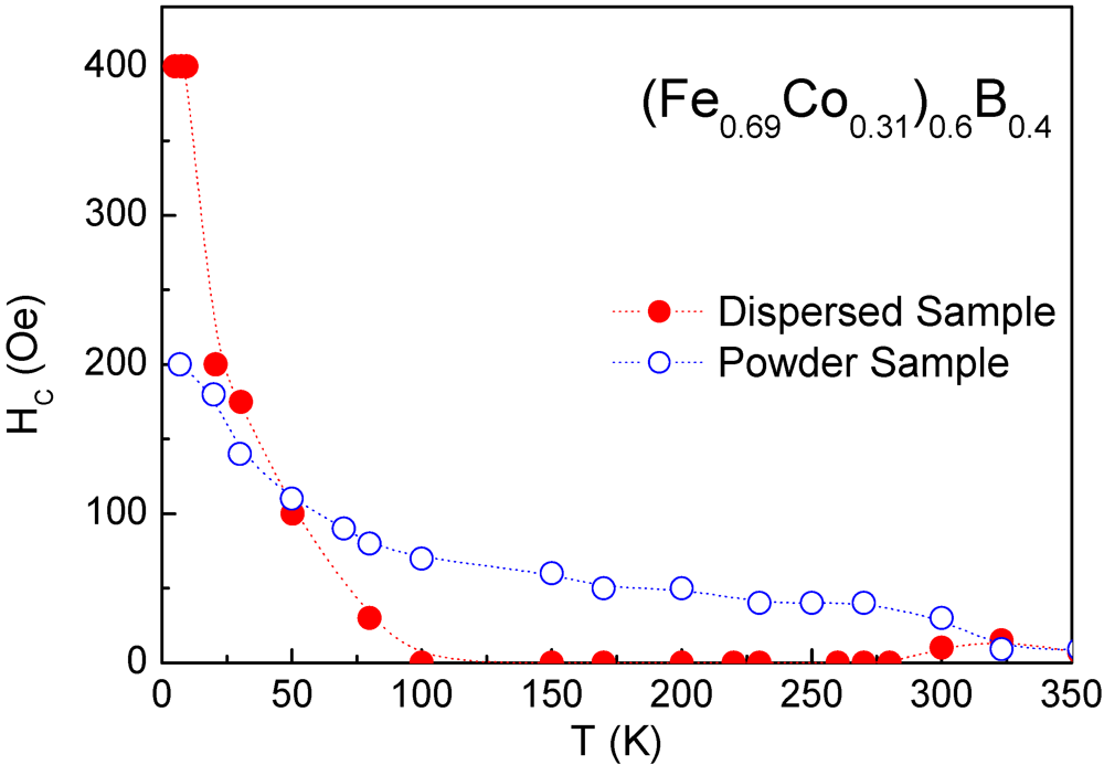 Applsci 02 00315 g004
