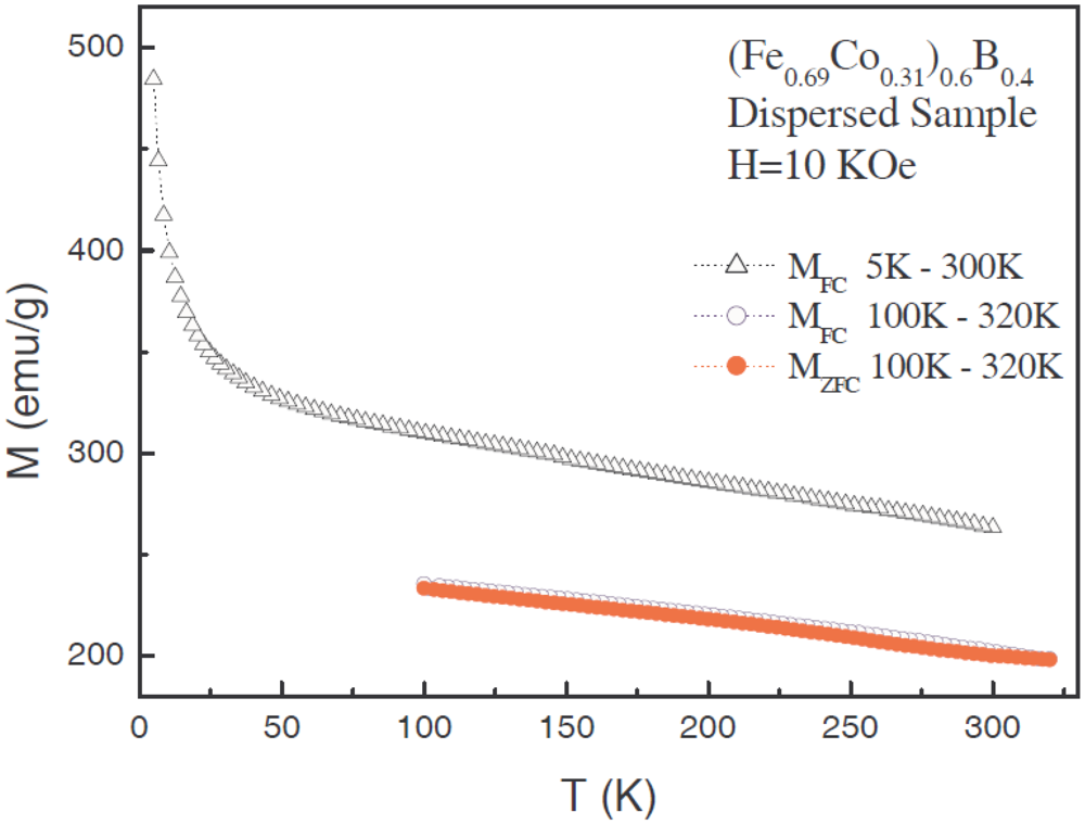 Applsci 02 00315 g006