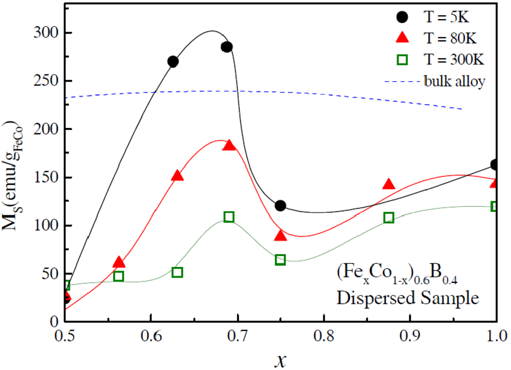 Applsci 02 00315 g007 1024