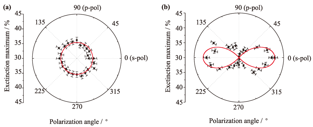 Applsci 02 00566 g003