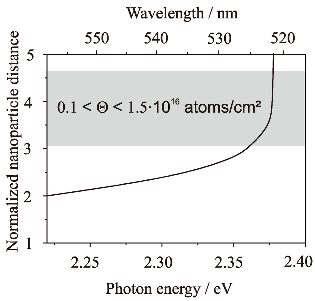 Applsci 02 00566 g004 1024