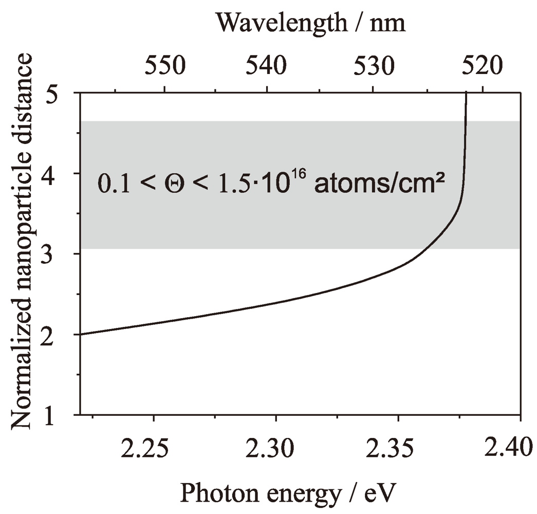 Applsci 02 00566 g004