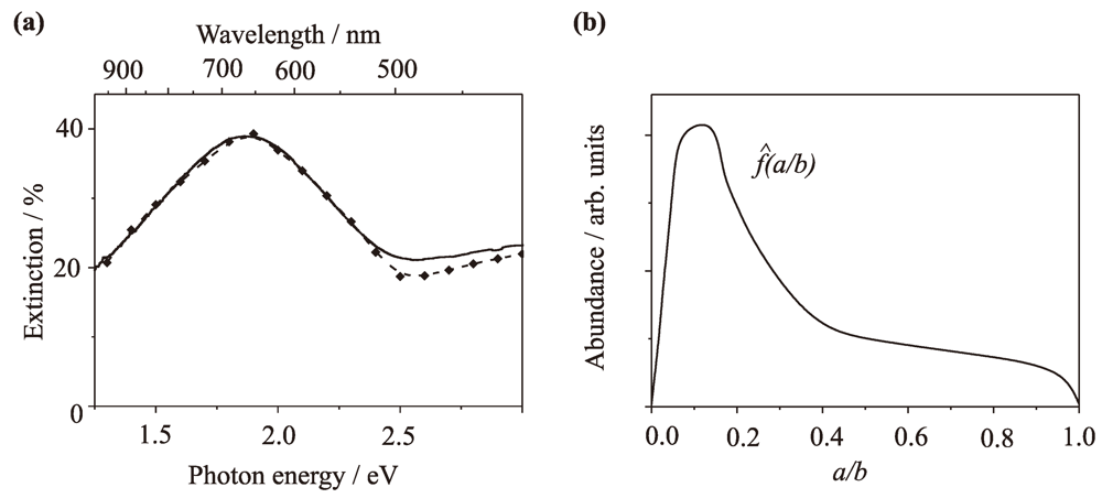Applsci 02 00566 g005