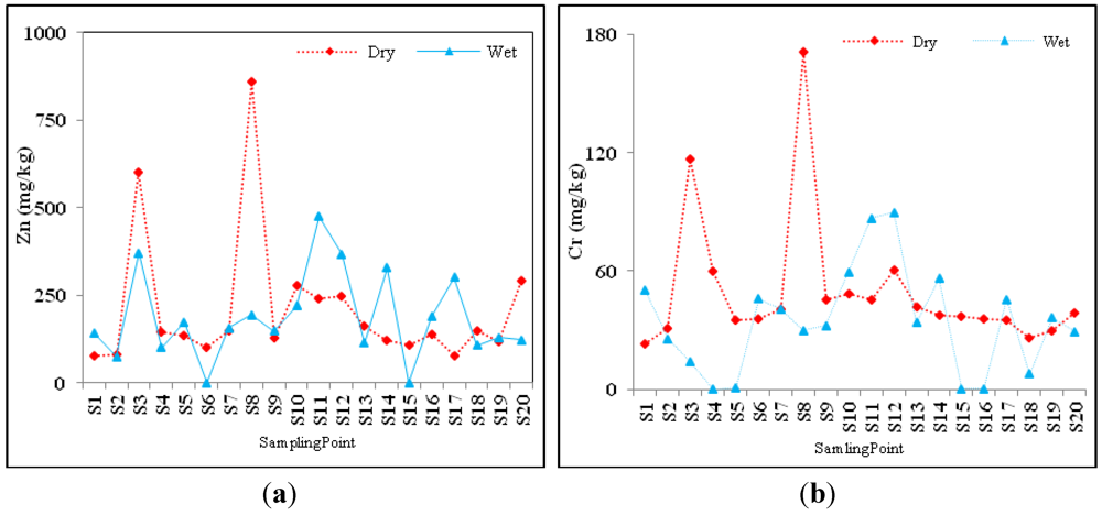 Applsci 02 00584 g004 1024