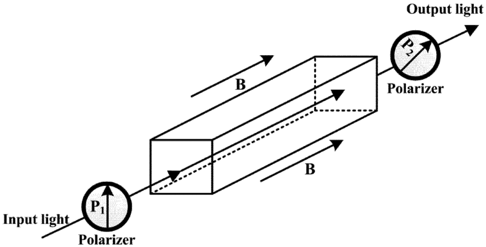Applsci 02 00602 g002