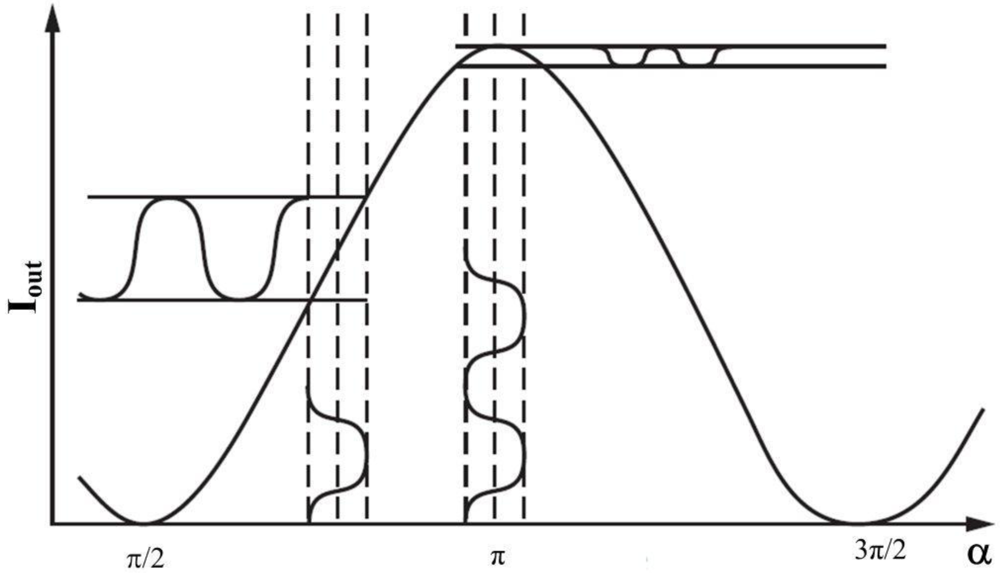 Applsci 02 00602 g003