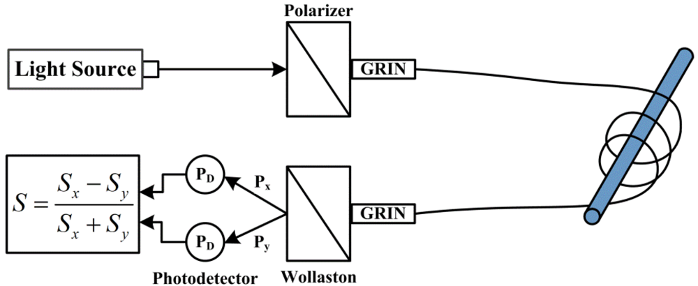 Applsci 02 00602 g004 1024