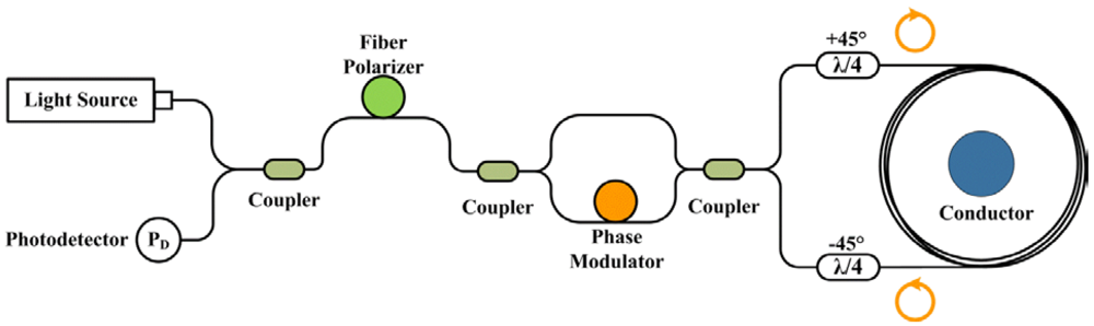 Applsci 02 00602 g005