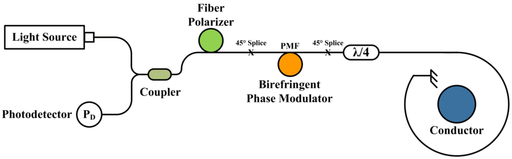 Applsci 02 00602 g006