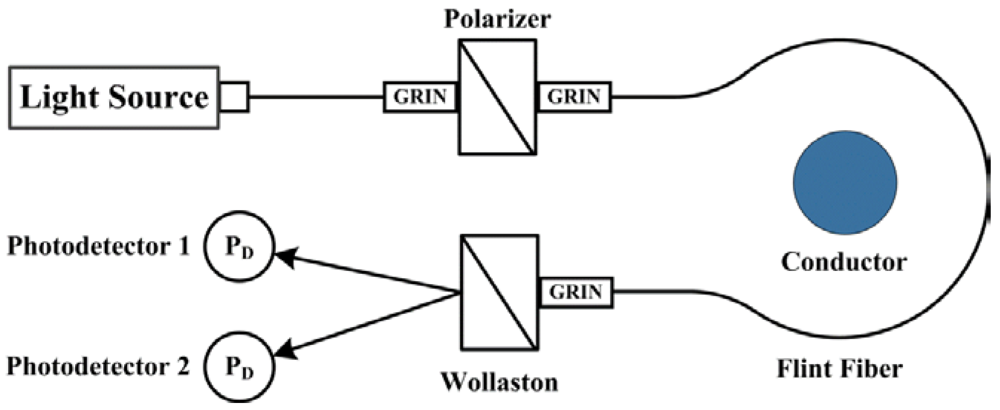 Applsci 02 00602 g007 1024