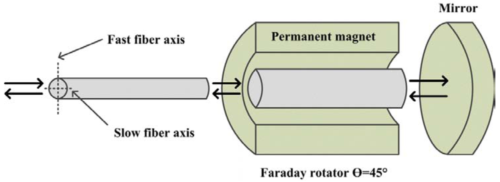Applsci 02 00602 g008