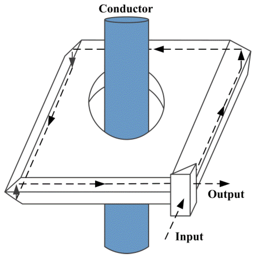 Applsci 02 00602 g009