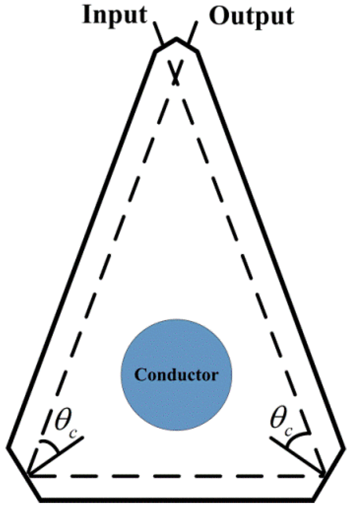 Applsci 02 00602 g010 1024