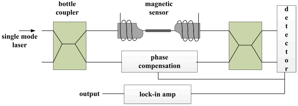 Applsci 02 00602 g011 1024