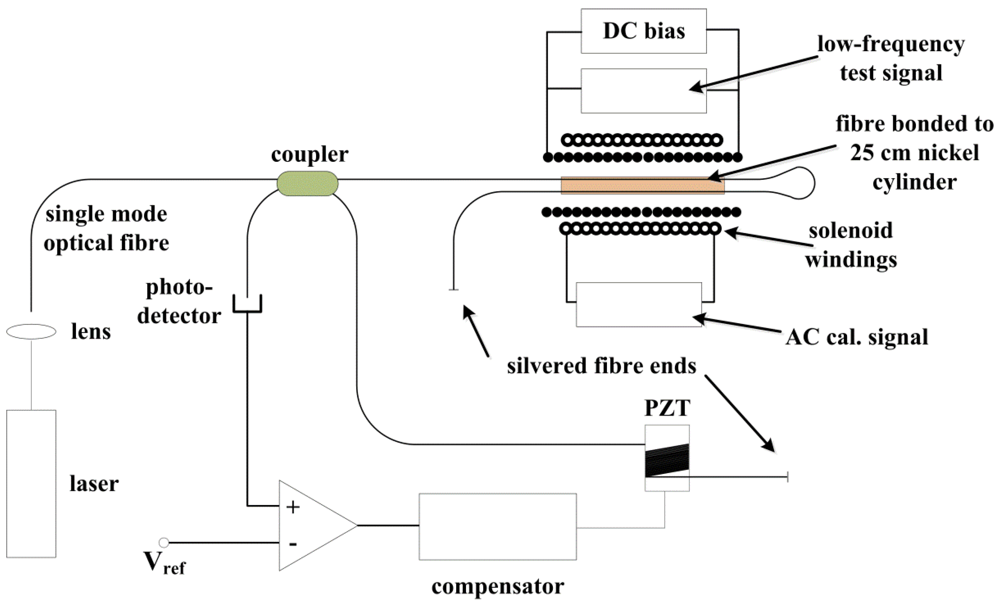 Applsci 02 00602 g012