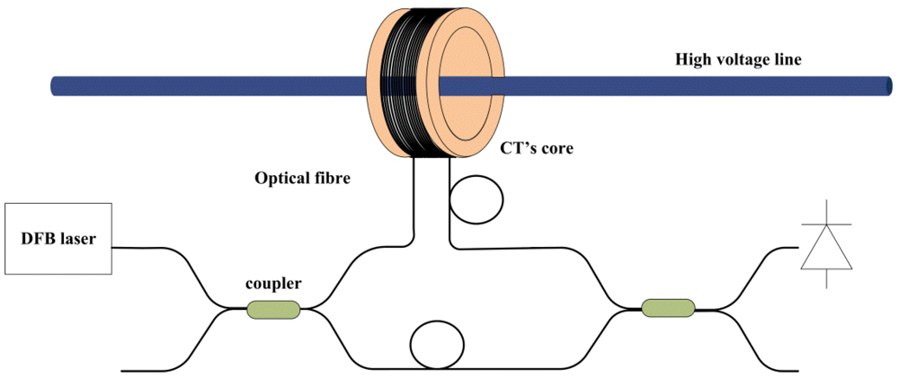 Applsci 02 00602 g013 1024