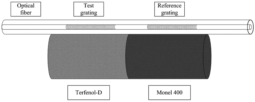 Applsci 02 00602 g014